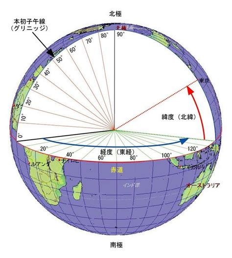 緯度是直的還是橫的|地理座標系